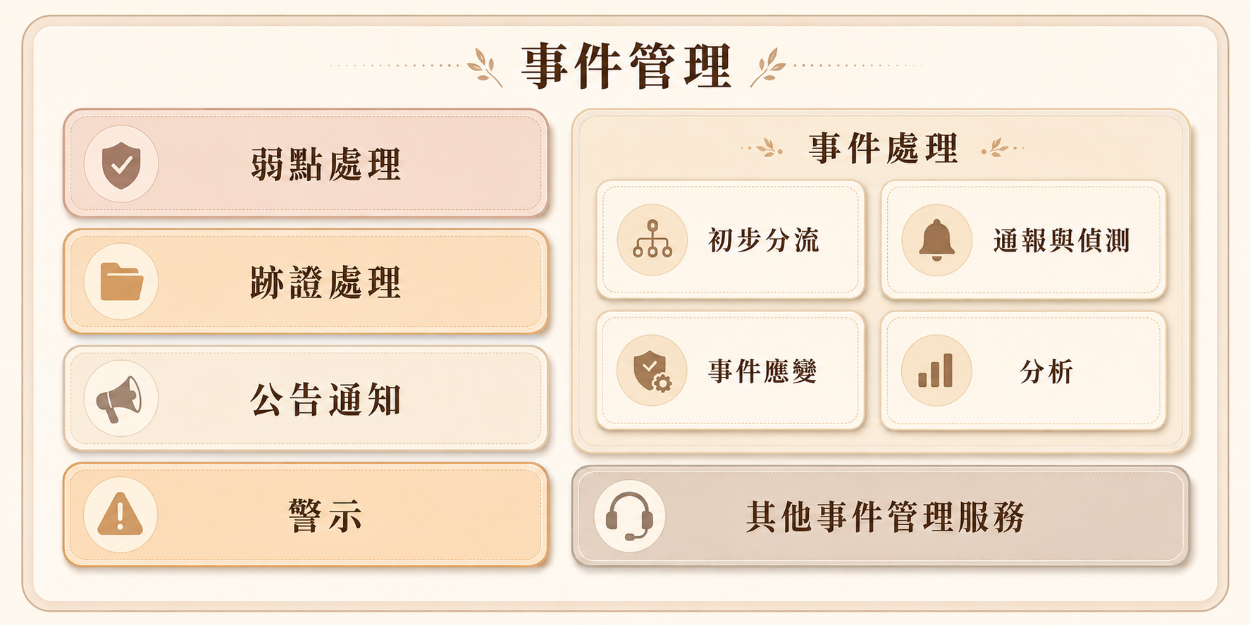 替代文字
